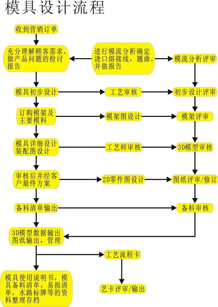 塑料路沿石开云·电子(中国)官方网站